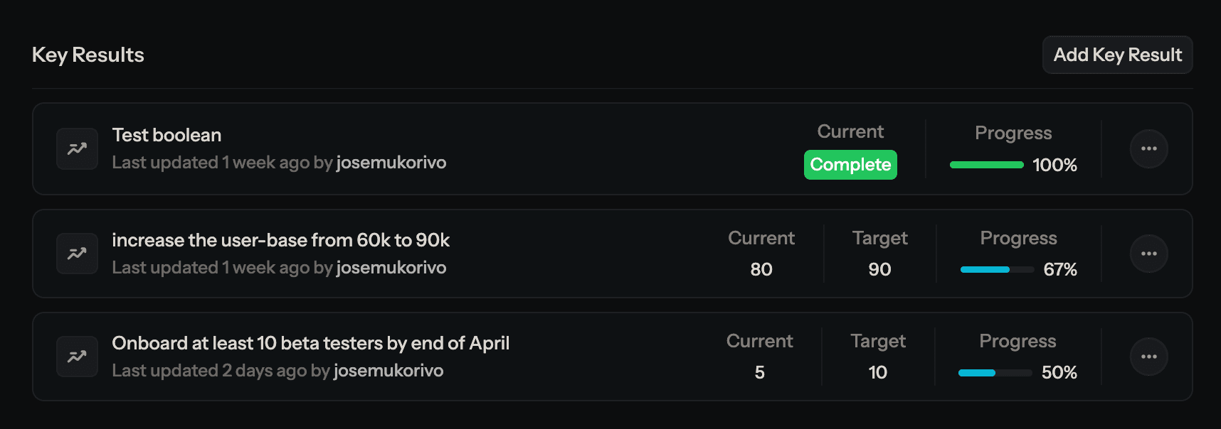 List of Key Results on the Complexus Objective Detail page, showing progress and options menu